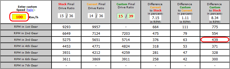 HOW TO CALCULATE  RPM 